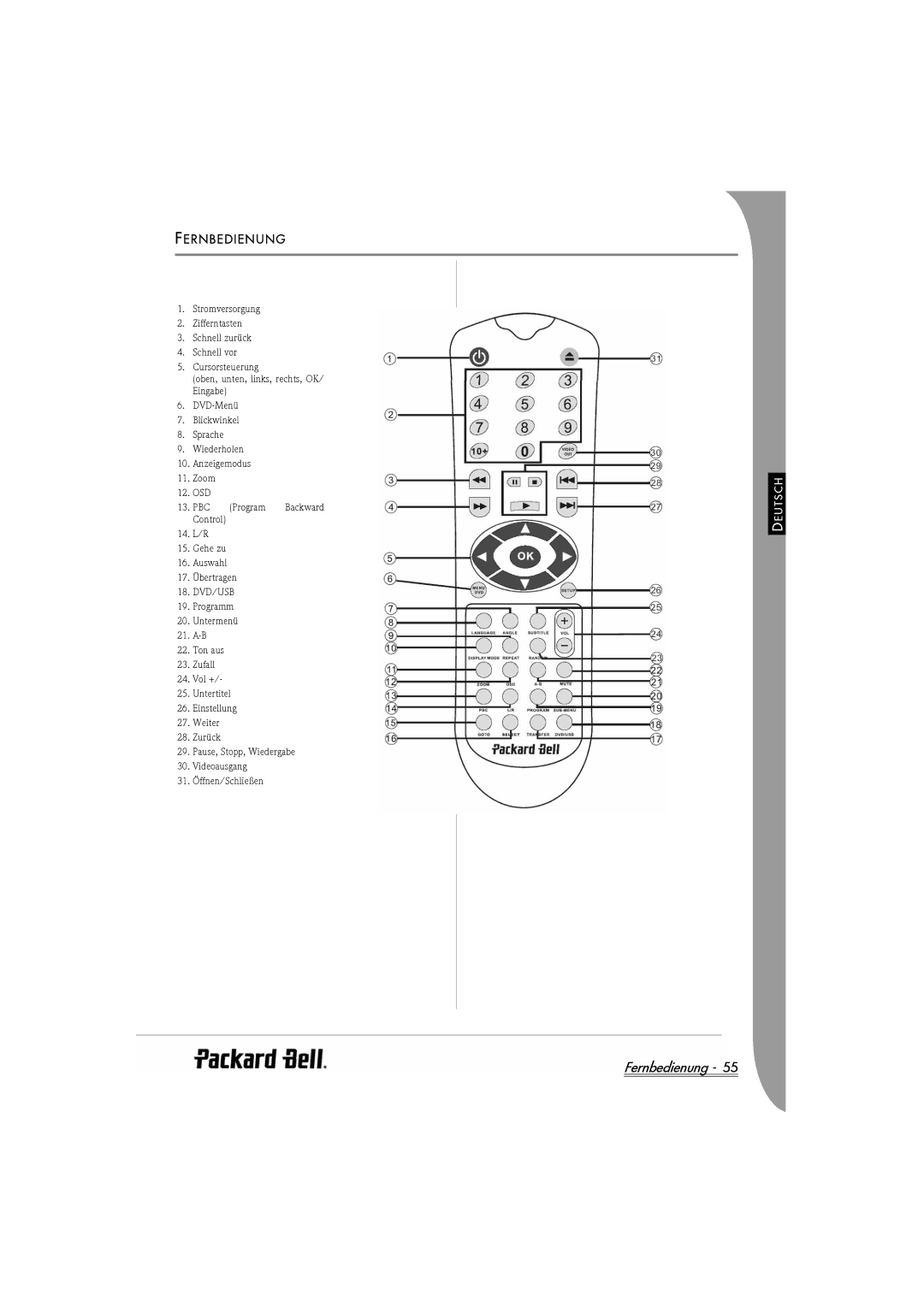 Packard Bell DVX 460 manual Fernbedienung, Ernbedienung 