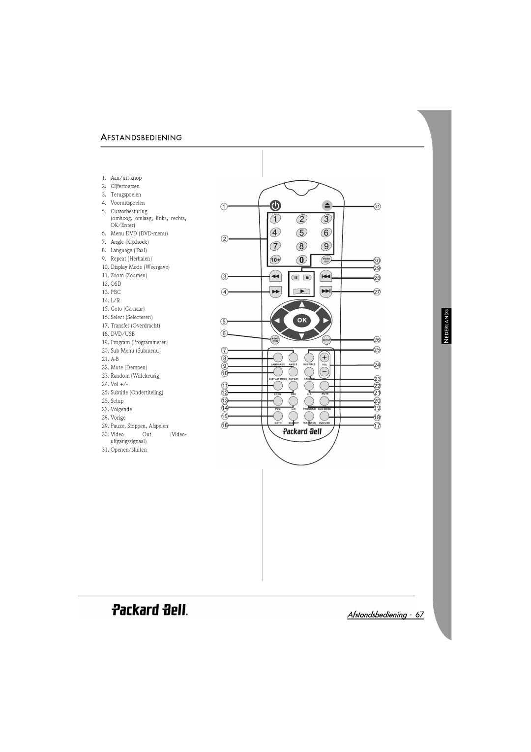 Packard Bell DVX 460 manual Afstandsbediening, Fstandsbediening 