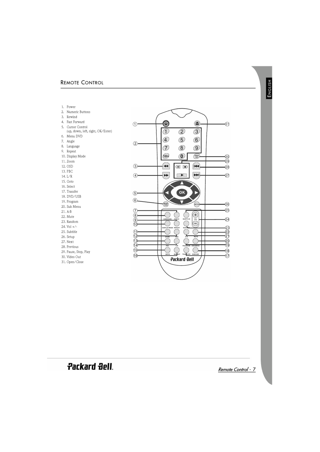 Packard Bell DVX 460 manual Remote Control, Dvd/Usb 