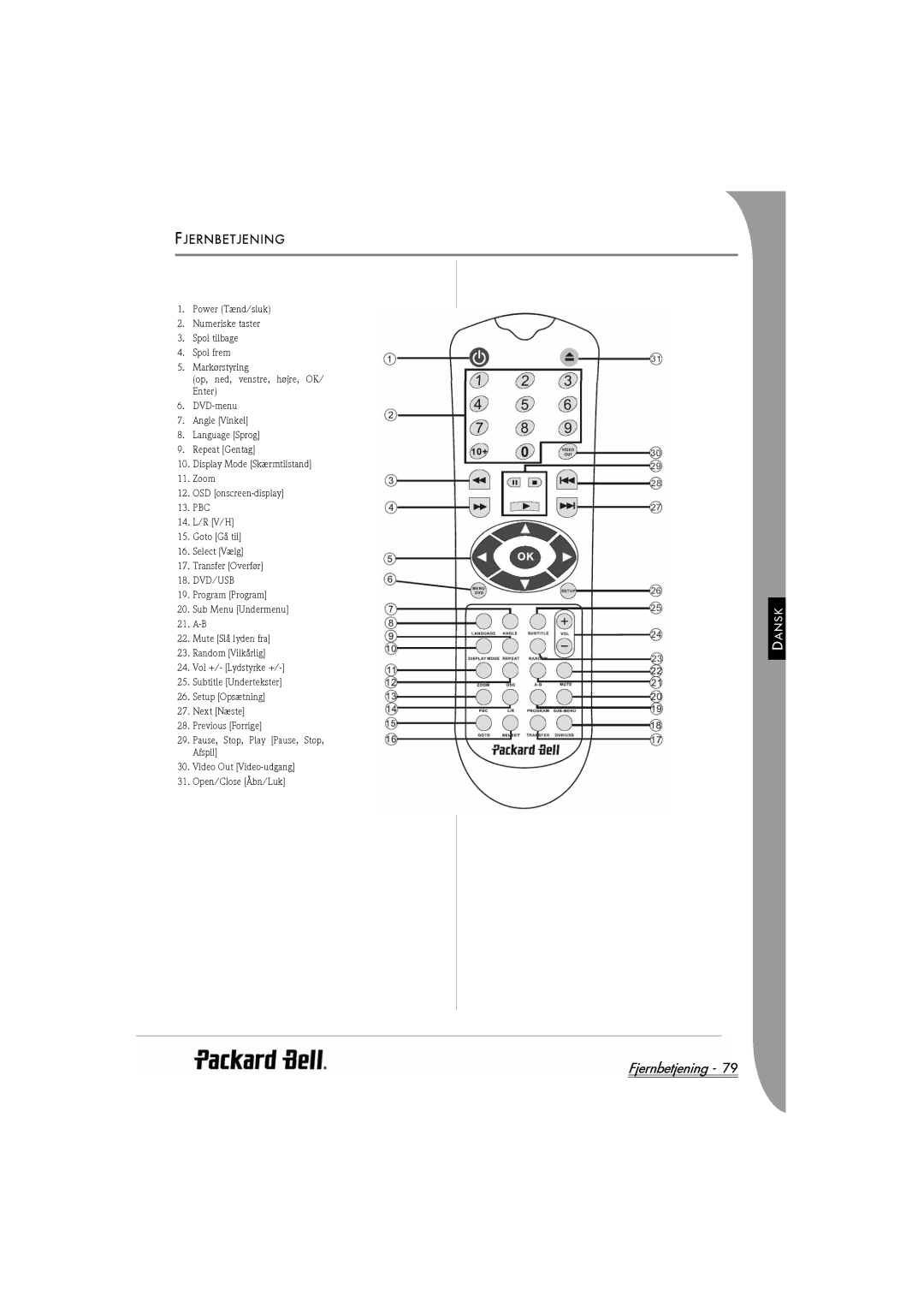 Packard Bell DVX 460 manual Fjernbetjening, Jernbetjening 