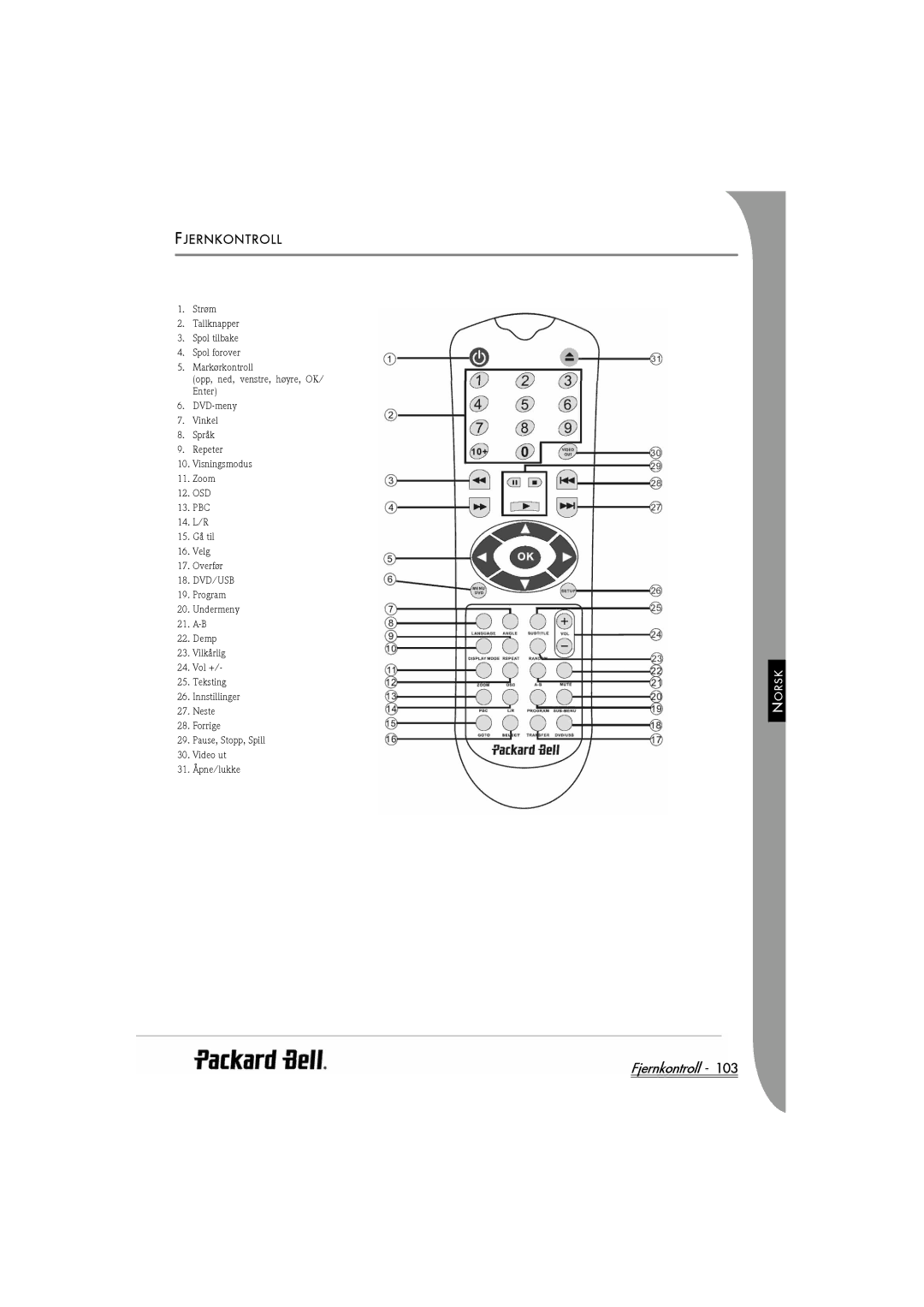 Packard Bell DVX 460 manual Fjernkontroll, Jernkontroll 