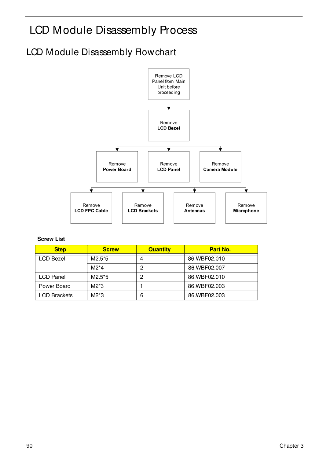 Packard Bell LJ61 manual LCD Module Disassembly Process, LCD Module Disassembly Flowchart 