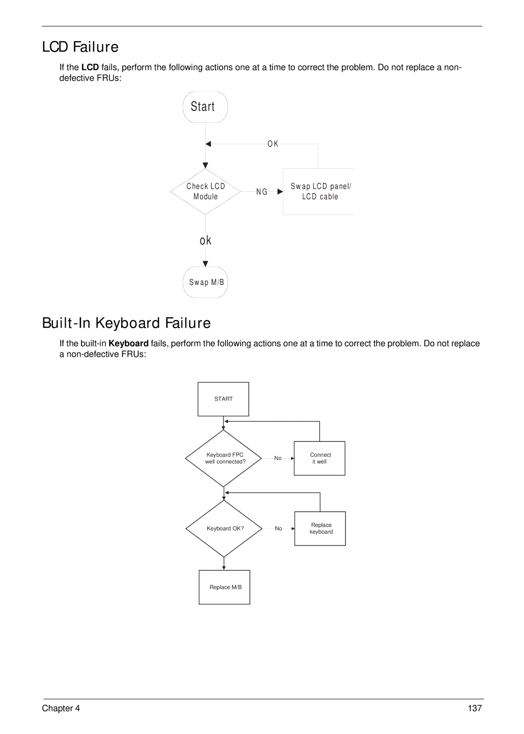 Packard Bell LJ61 manual LCD Failure, Built-In Keyboard Failure 