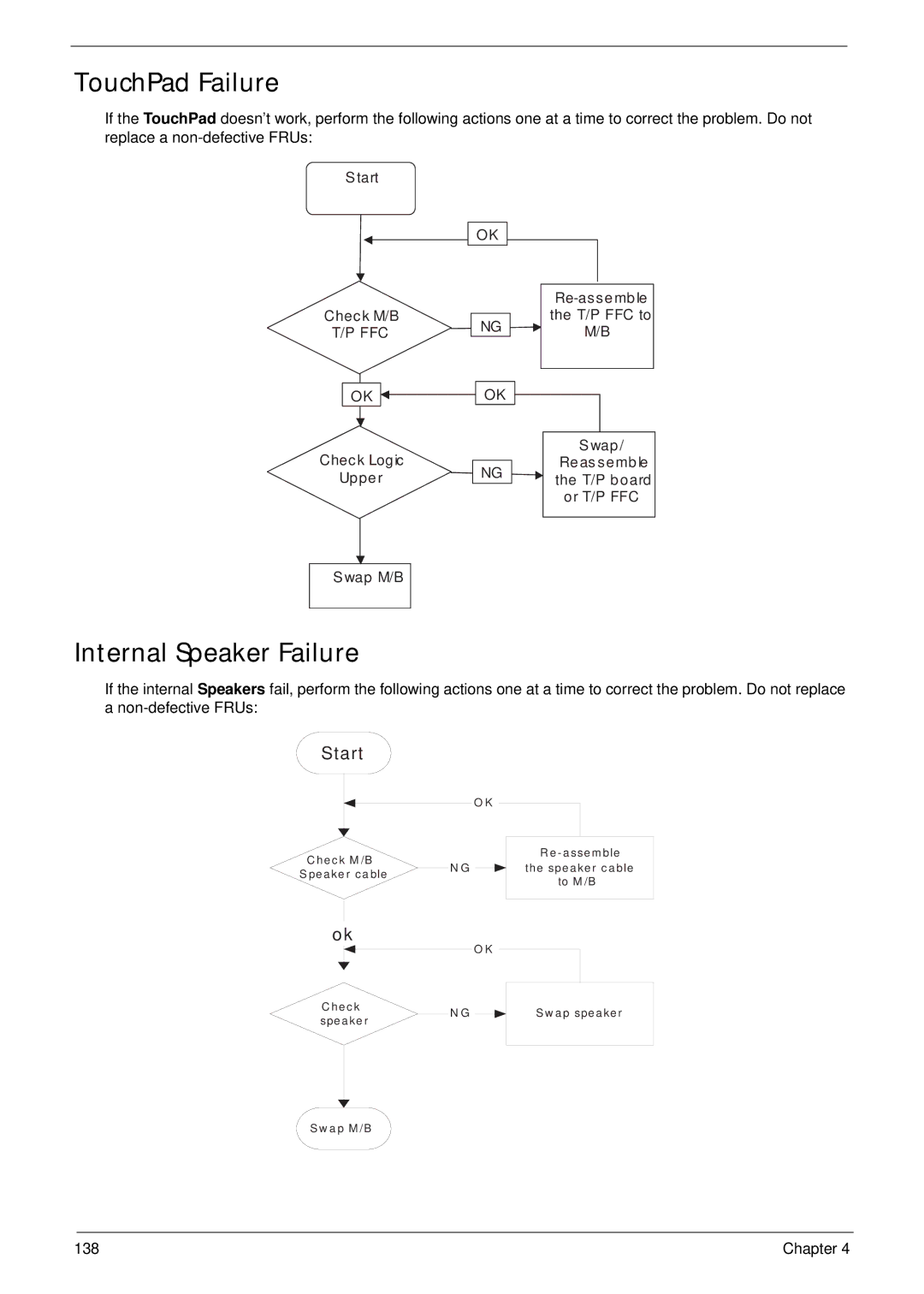 Packard Bell LJ61 manual TouchPad Failure, Internal Speaker Failure 