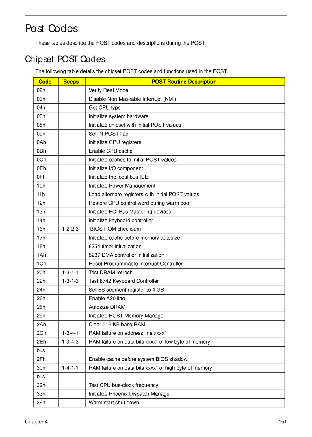 Packard Bell LJ61 manual Chipset Post Codes, Code Beeps Post Routine Description 