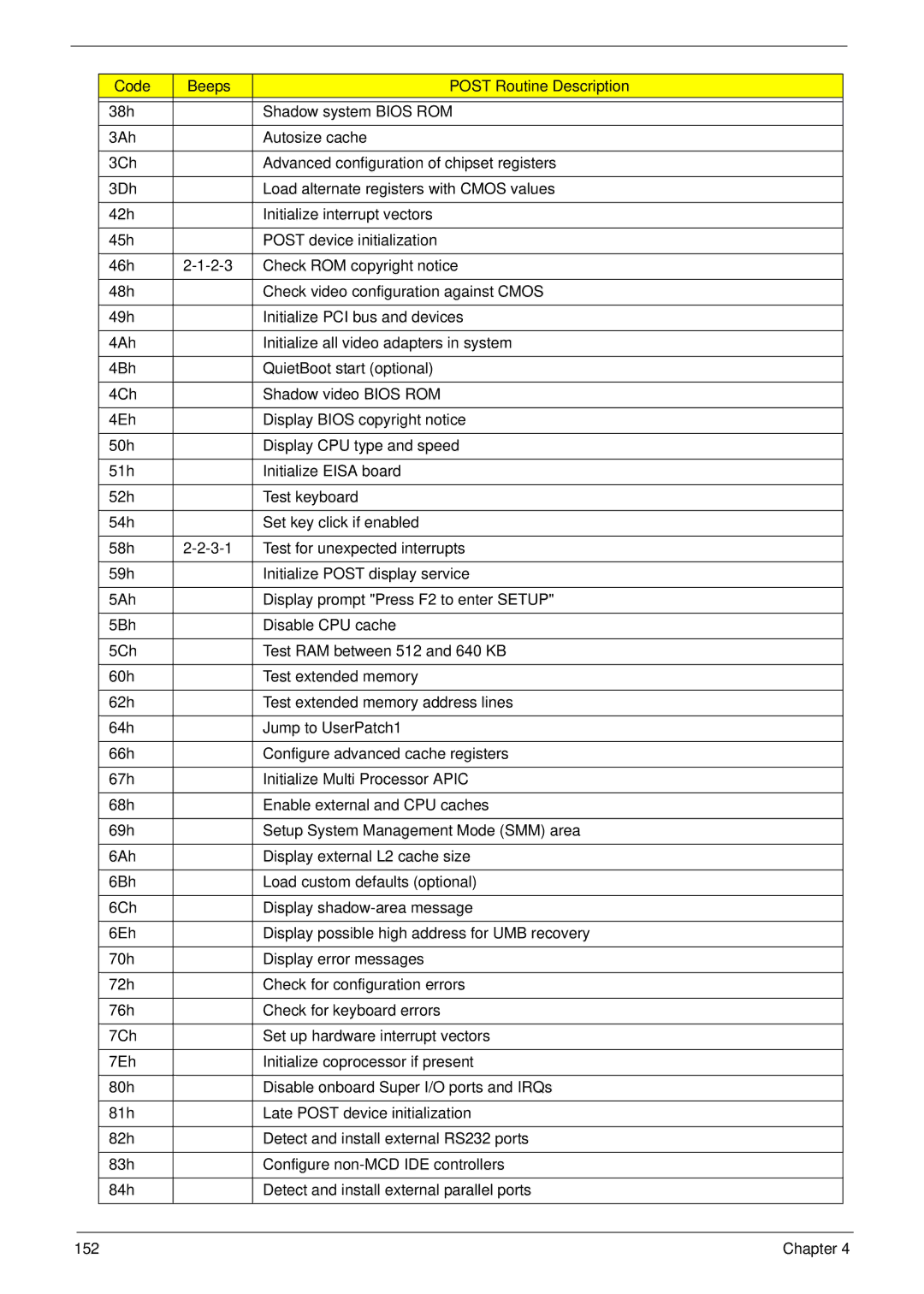 Packard Bell LJ61 manual Chapter 