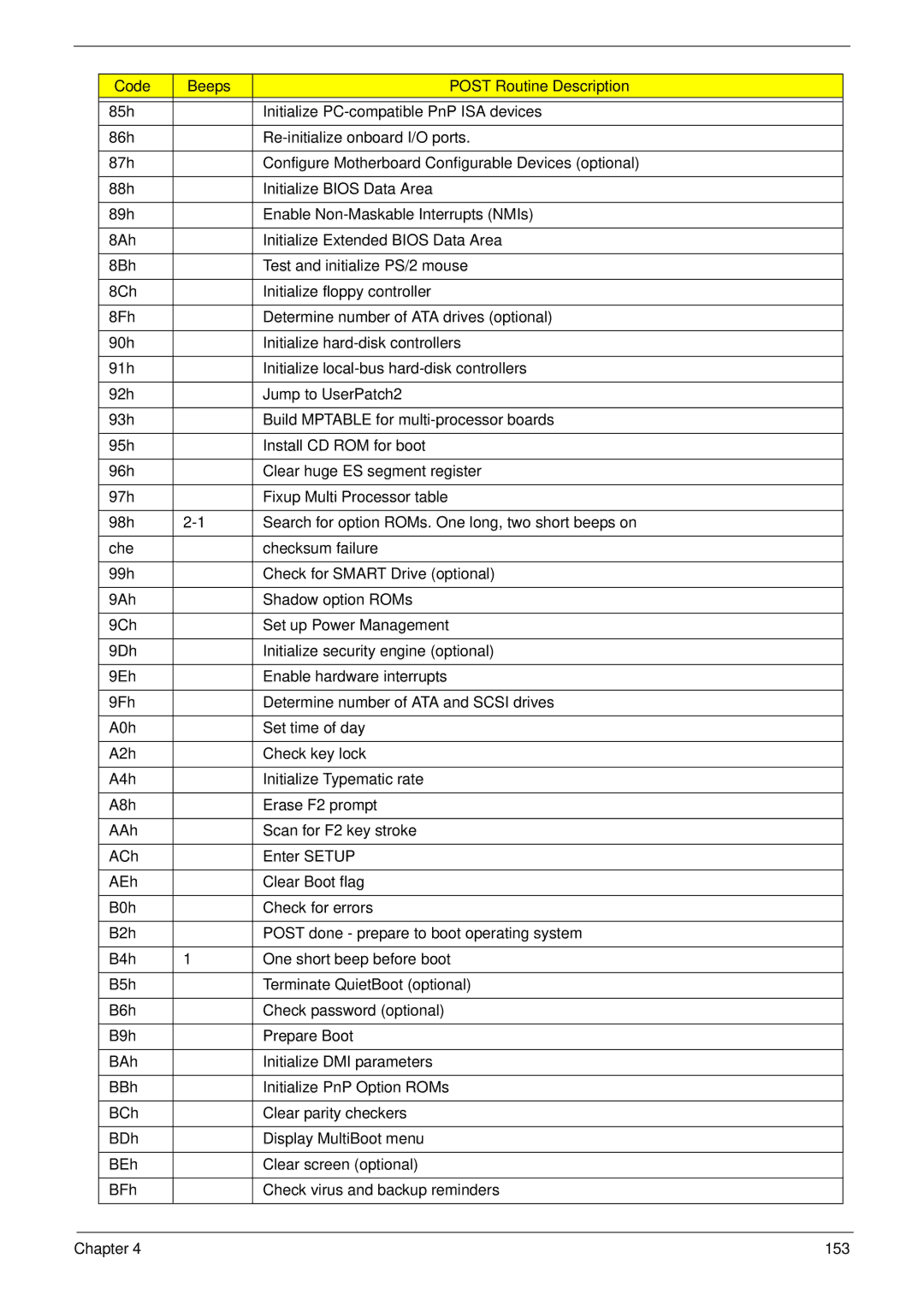 Packard Bell LJ61 manual Code Beeps Post Routine Description 