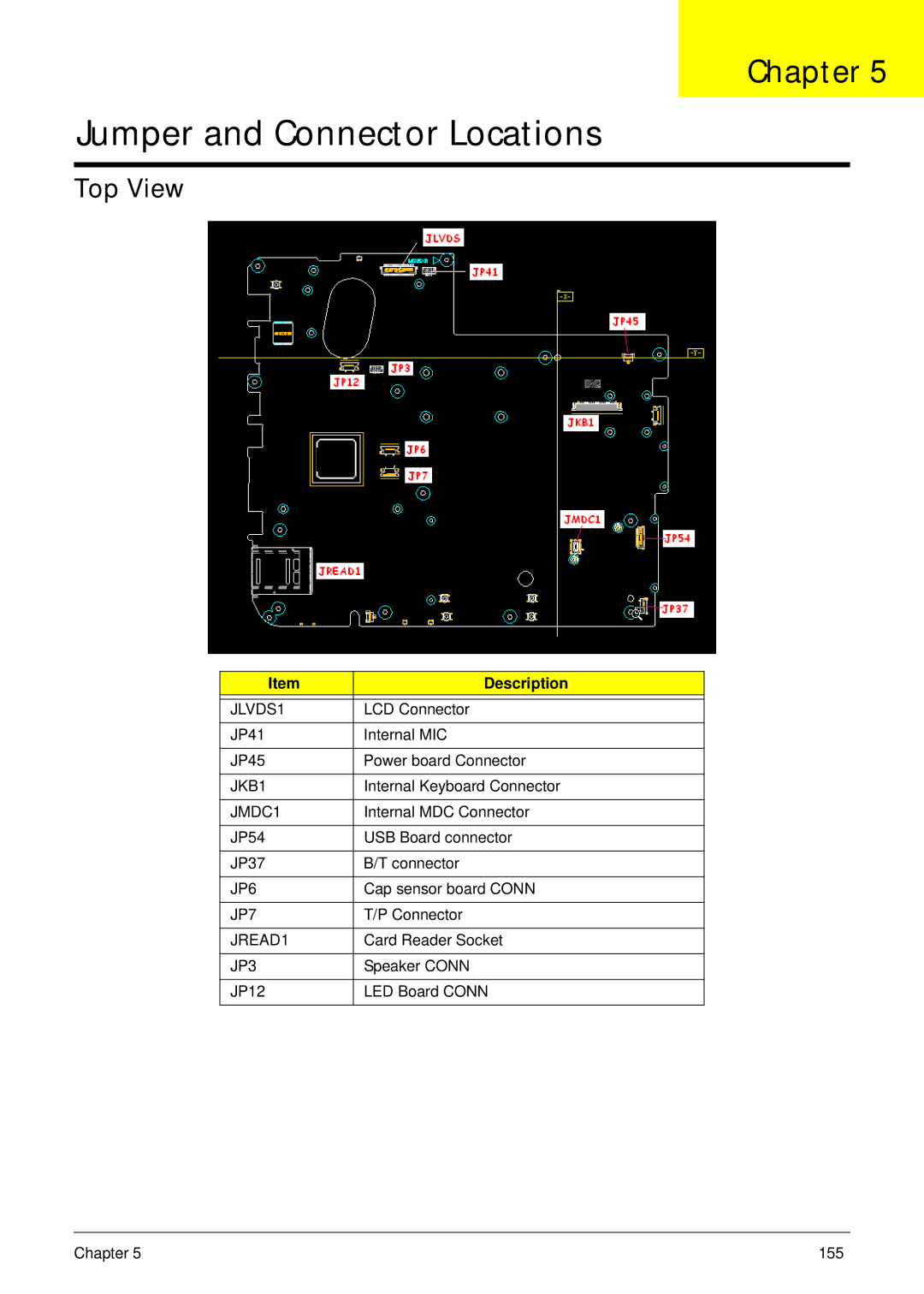 Packard Bell LJ61 manual Top View 