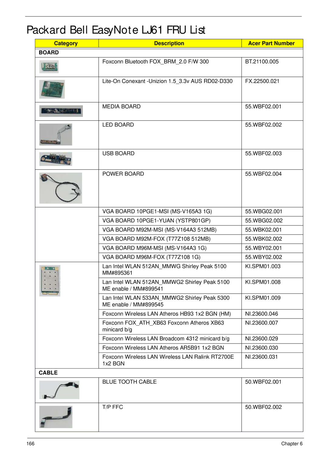 Packard Bell manual Packard Bell EasyNote LJ61 FRU List, Category Description Acer Part Number 