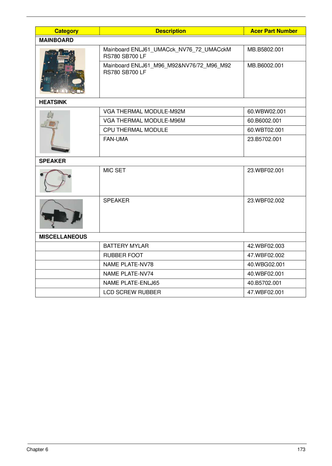 Packard Bell LJ61 manual VGA Thermal MODULE-M92M, VGA Thermal MODULE-M96M, CPU Thermal Module, Fan-Uma, Mic Set, Speaker 