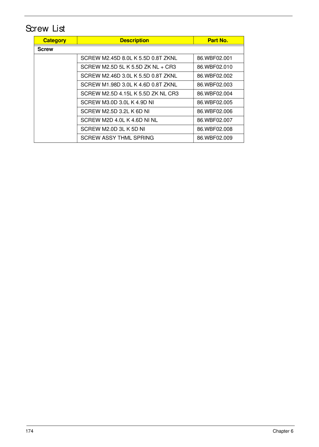 Packard Bell LJ61 manual Screw List, Category Description Screw, Screw M2D 4.0L K 4.6D NI NL, Screw M2.0D 3L K 5D NI 