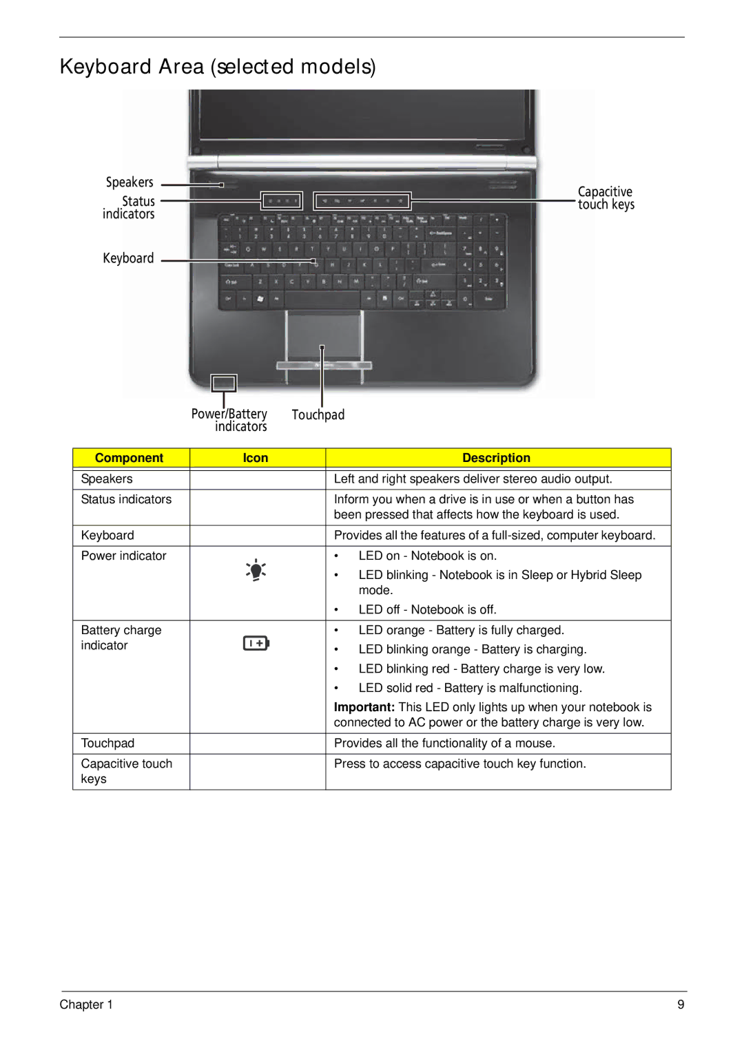 Packard Bell LJ61 manual Keyboard Area selected models, Indicators 