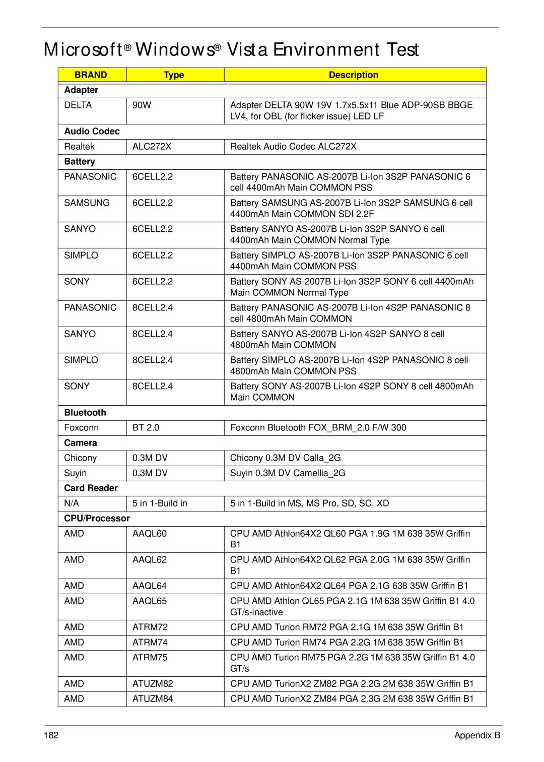 Packard Bell LJ61 manual Microsoft Windows Vista Environment Test 