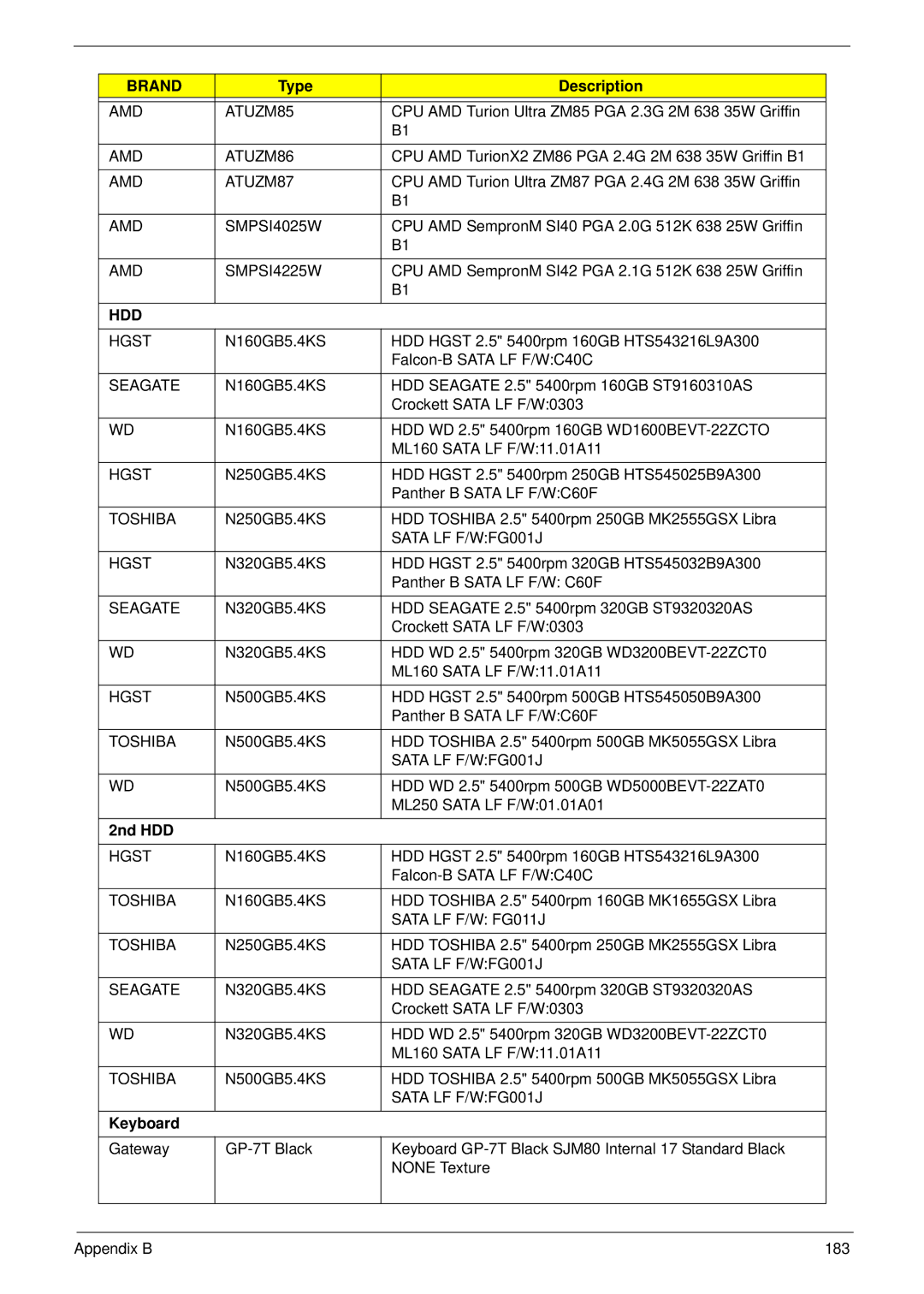 Packard Bell LJ61 manual Type Description, 2nd HDD, Keyboard 