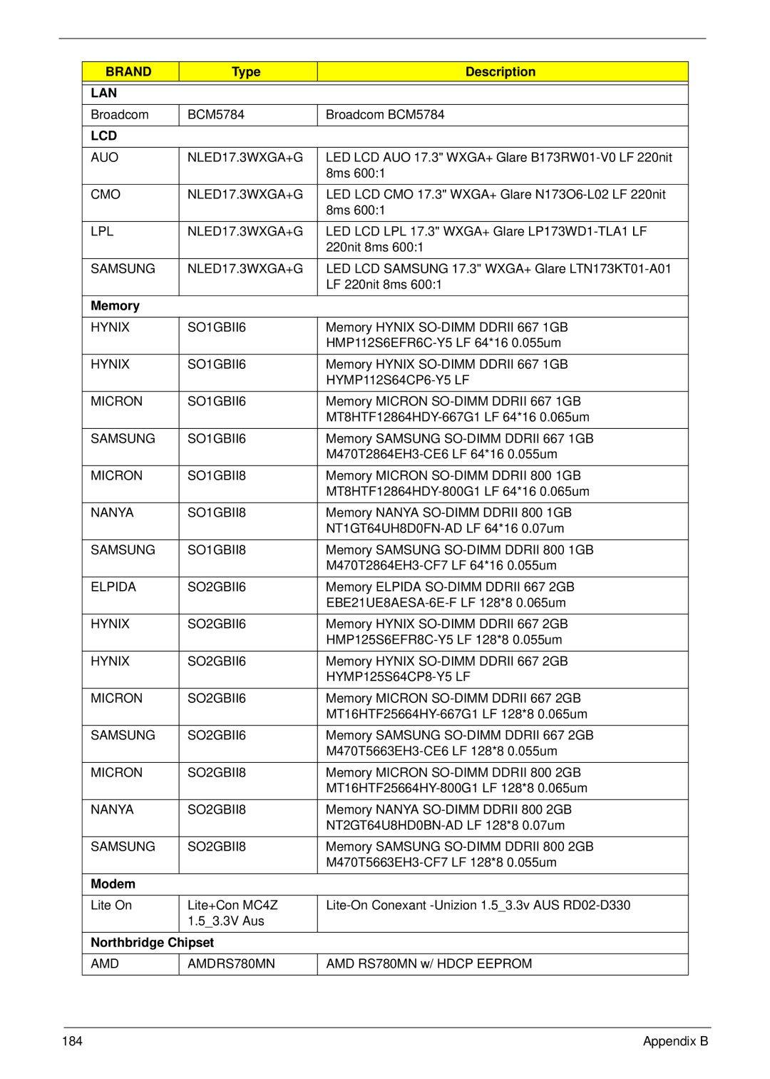 Packard Bell LJ61 manual Modem, Northbridge Chipset 