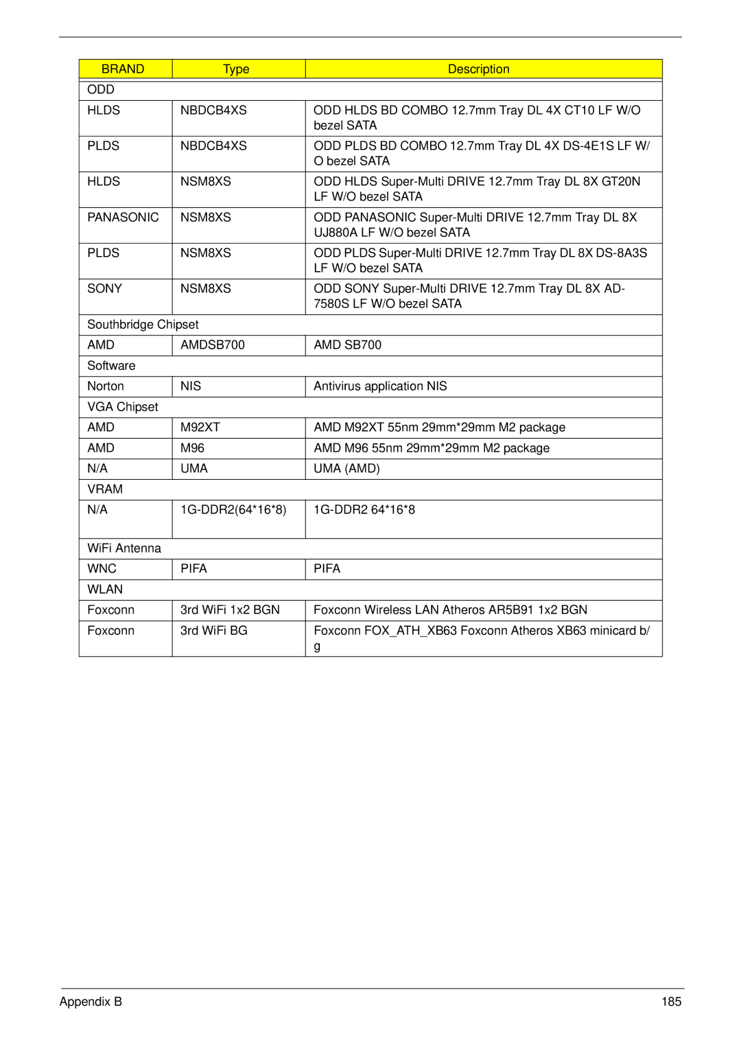 Packard Bell LJ61 manual Southbridge Chipset, Software, VGA Chipset, WiFi Antenna 