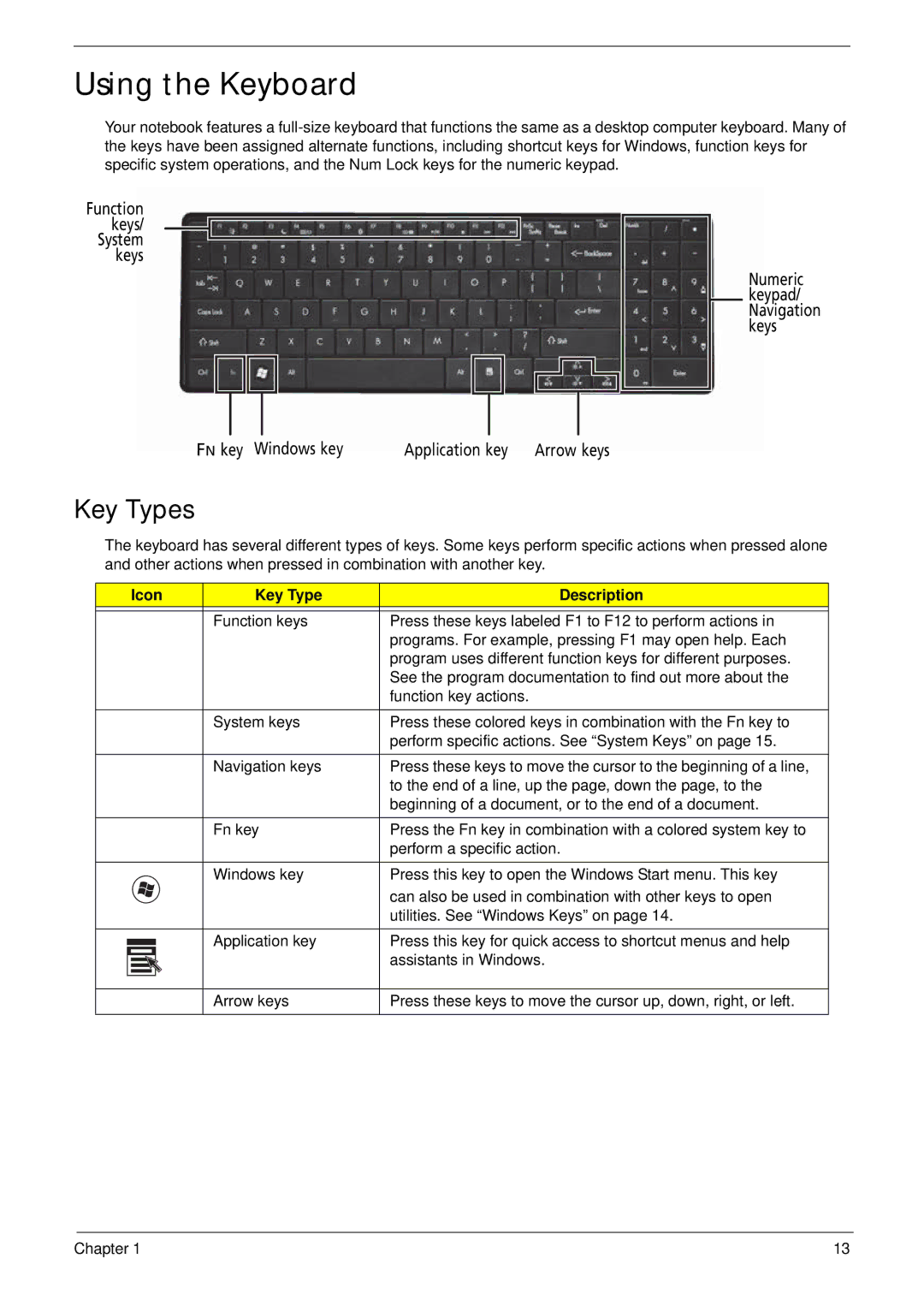 Packard Bell LJ61 manual Using the Keyboard, Key Types, Icon Key Type Description 