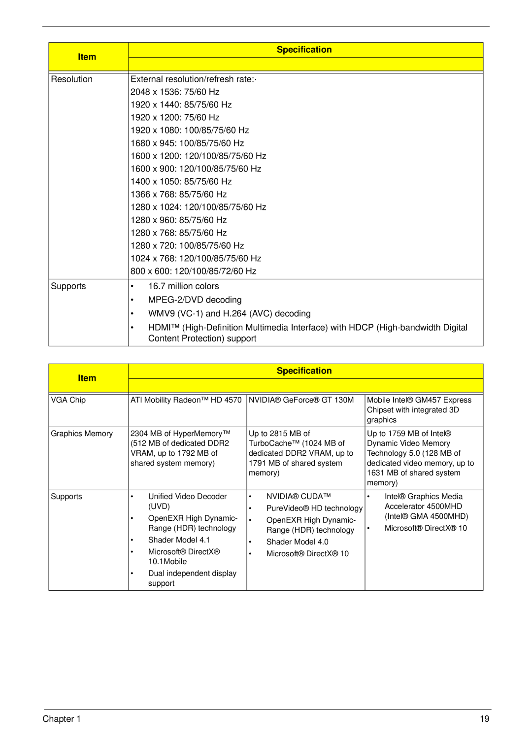 Packard Bell LJ61 manual Nvidia Cuda 