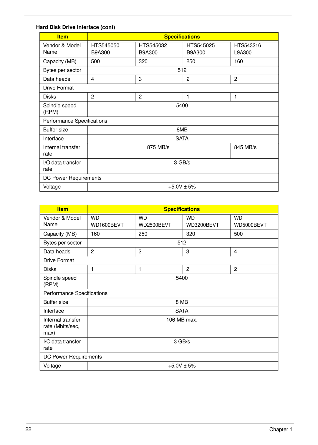 Packard Bell LJ61 manual Hard Disk Drive Interface Specifications, Rpm, WD1600BEVT WD2500BEVT WD3200BEVT WD5000BEVT 