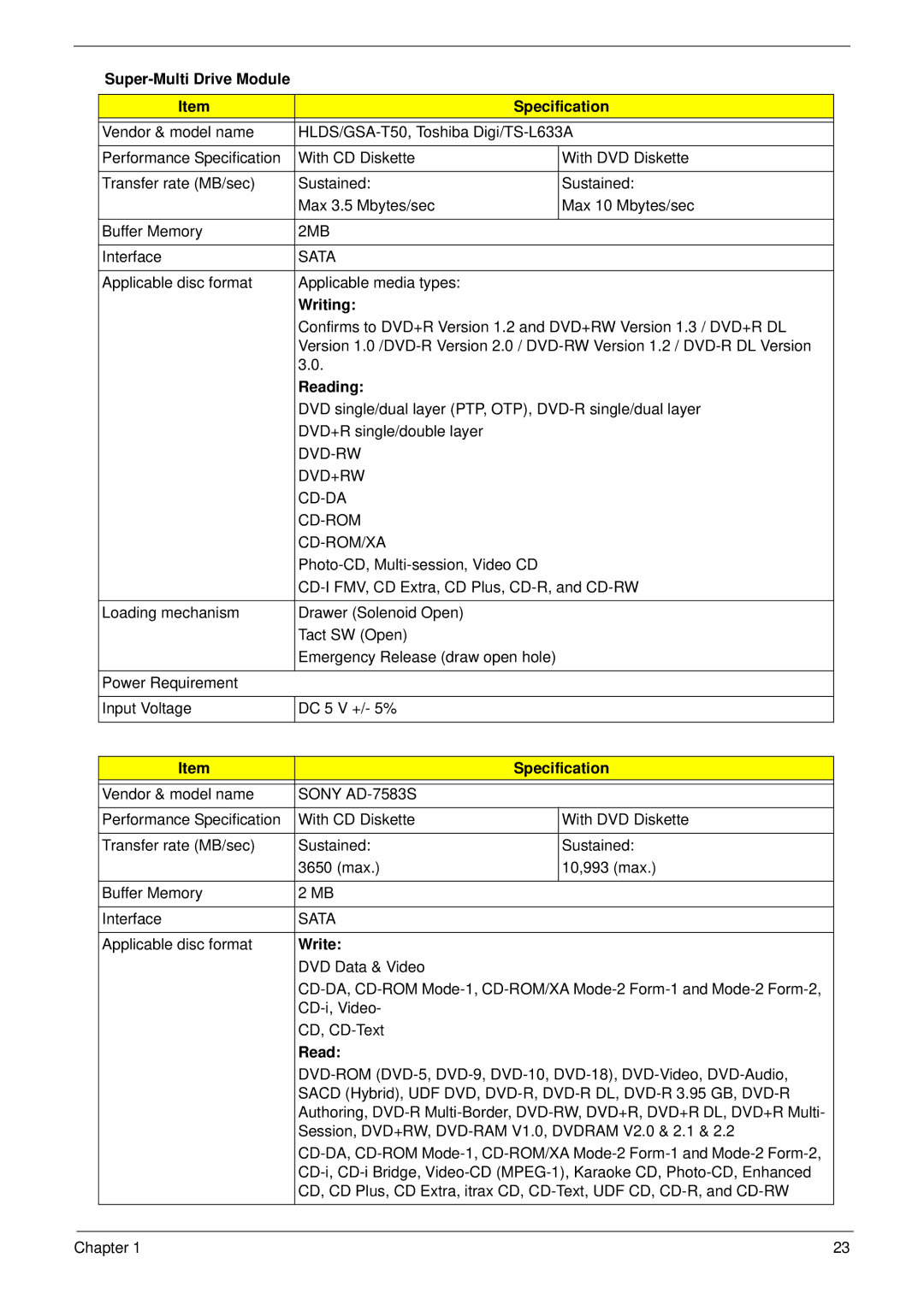 Packard Bell LJ61 manual Super-Multi Drive Module Specification, Writing, Reading, Write 