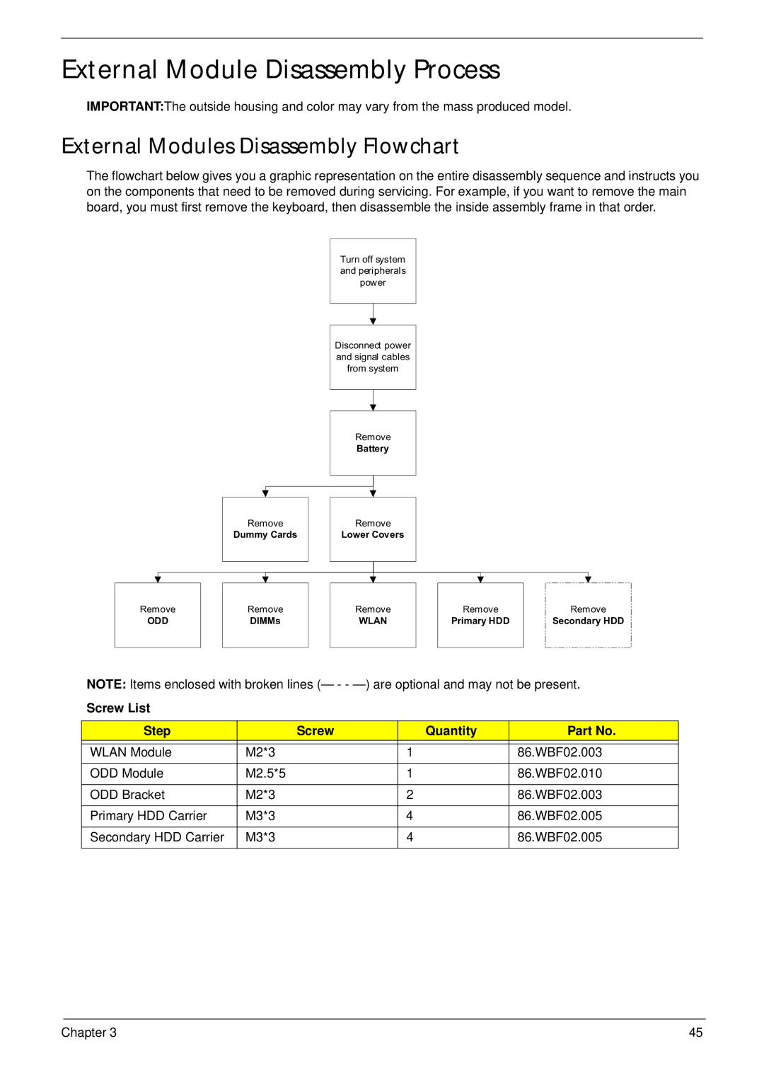 Packard Bell LJ61 External Module Disassembly Process, External Modules Disassembly Flowchart, Screw List Step Quantity 