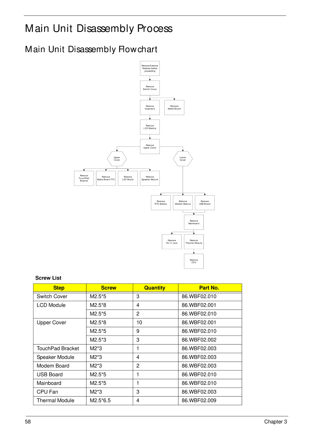 Packard Bell LJ61 manual Main Unit Disassembly Process, Main Unit Disassembly Flowchart 