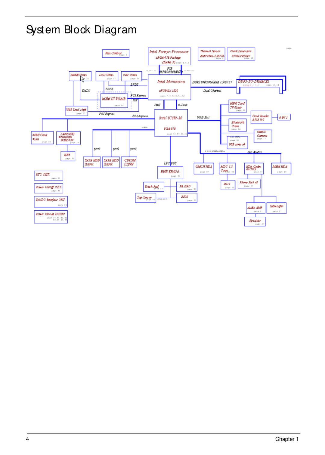 Packard Bell LJ65 manual System Block Diagram 