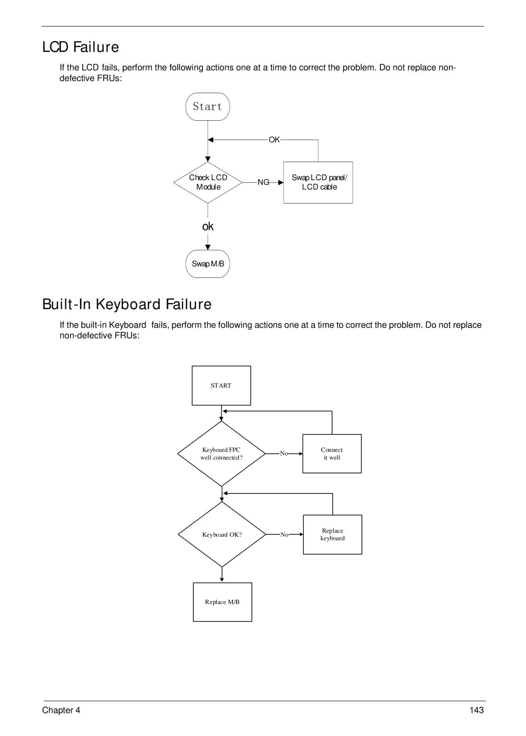 Packard Bell LJ65 manual LCD Failure, Built-In Keyboard Failure 