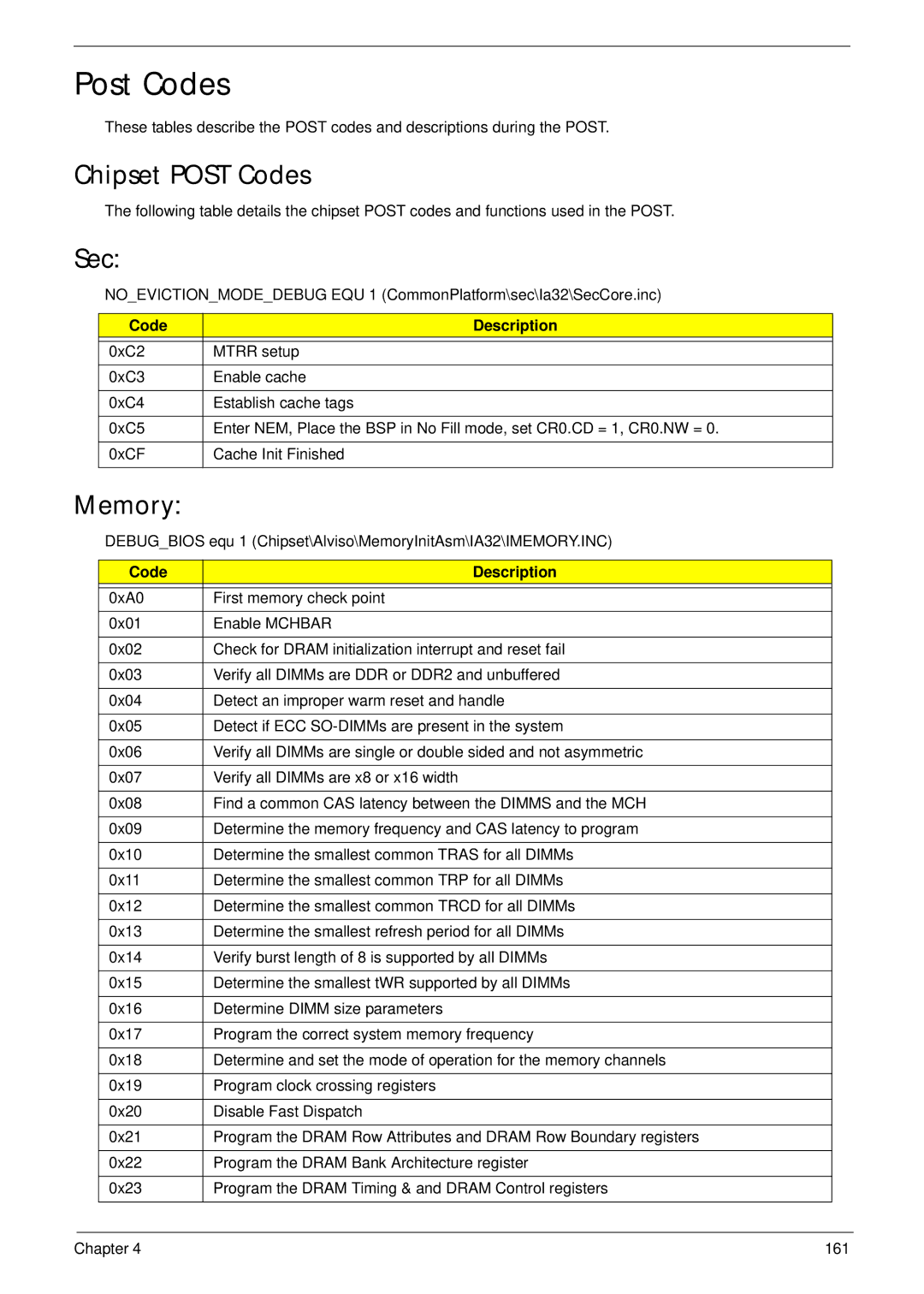 Packard Bell LJ65 manual Chipset Post Codes, Sec, Memory, Code Description 