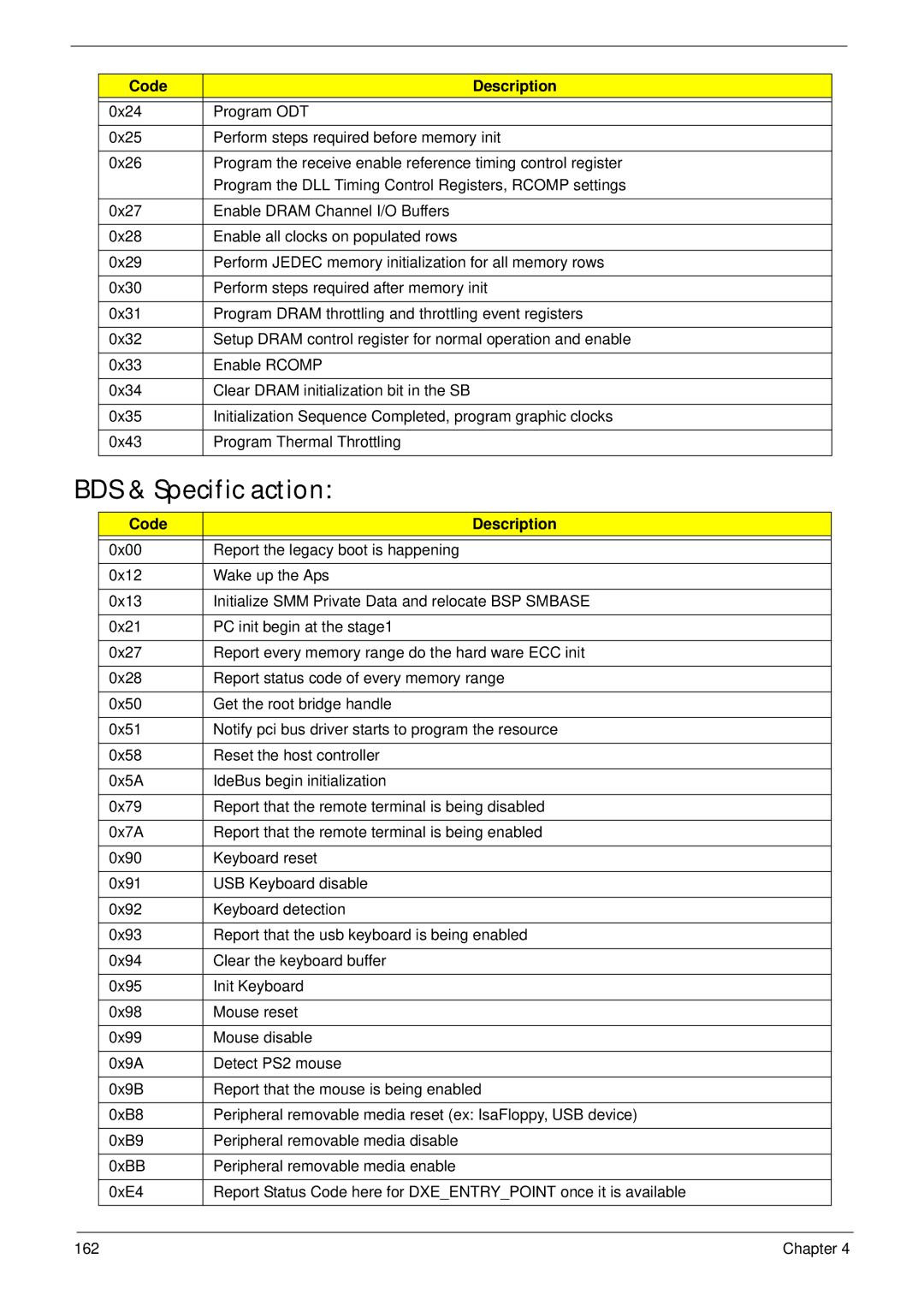 Packard Bell LJ65 manual BDS & Specific action 