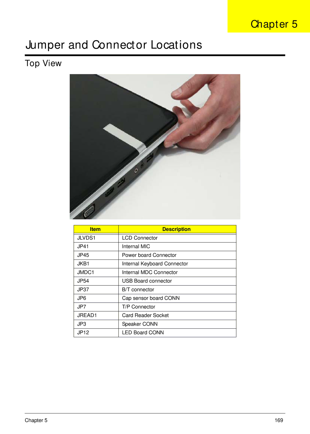 Packard Bell LJ65 manual Top View 