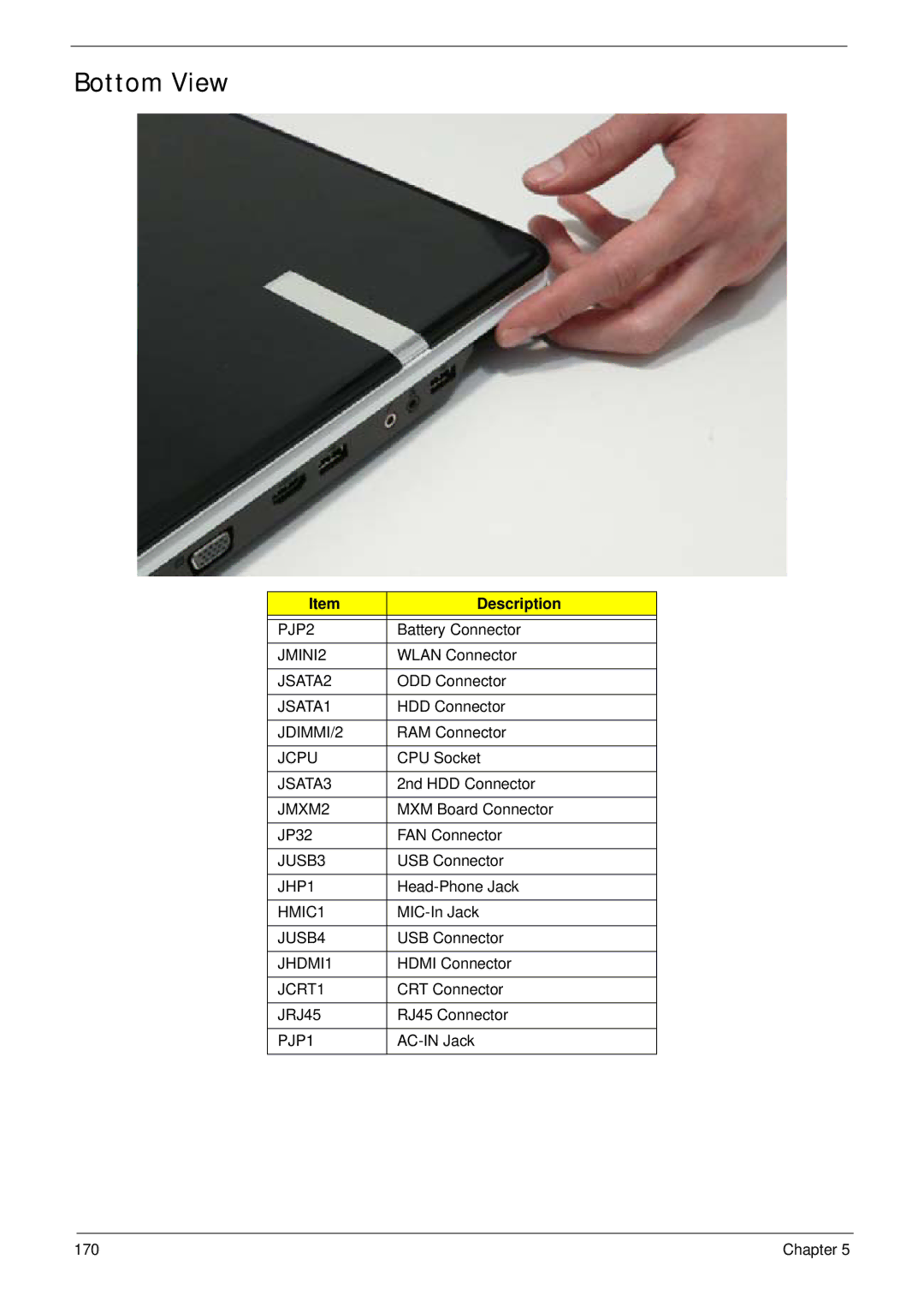 Packard Bell LJ65 PJP2, JMINI2, JSATA2, JSATA1, JDIMMI/2, Jcpu, JSATA3, JMXM2, JUSB3, JHP1, HMIC1, JUSB4, JHDMI1, JCRT1 