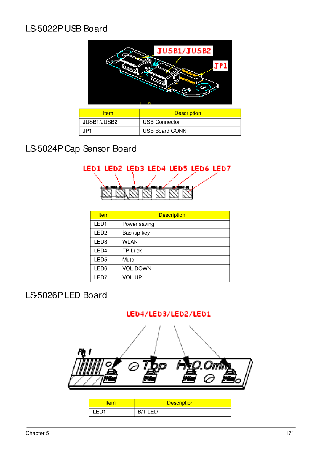 Packard Bell LJ65 manual LS-5022P USB Board, LS-5024P Cap Sensor Board, LS-5026P LED Board 