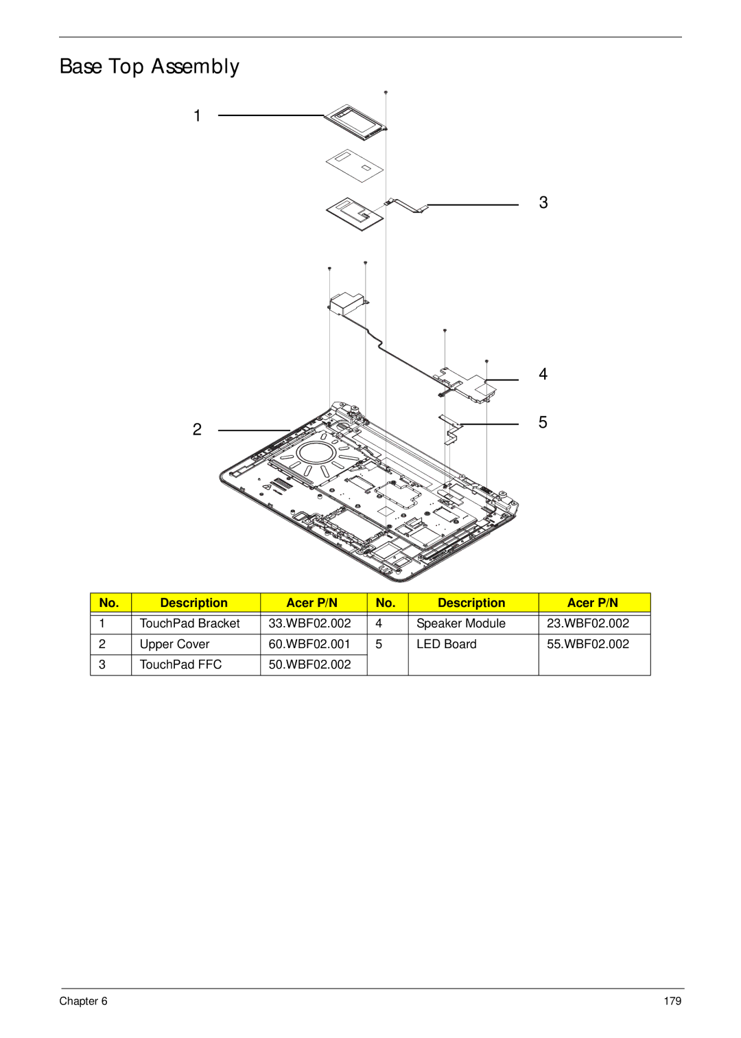 Packard Bell LJ65 manual Base Top Assembly 