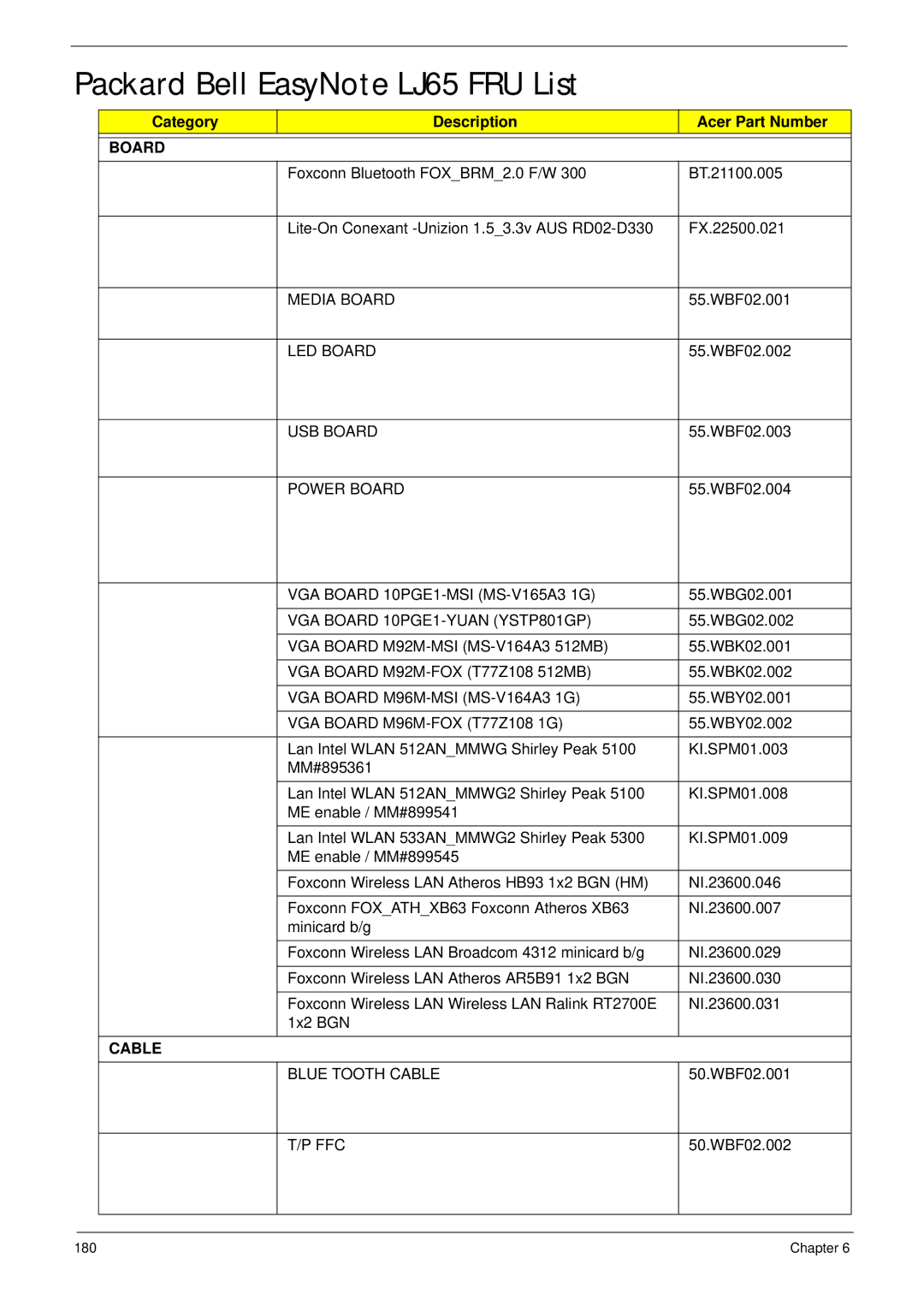 Packard Bell manual Packard Bell EasyNote LJ65 FRU List, Category Description Acer Part Number 