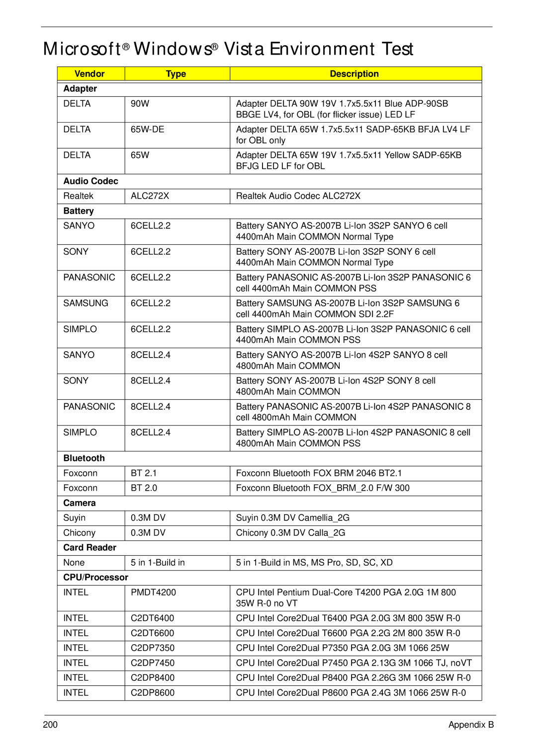 Packard Bell LJ65 manual Microsoft Windows Vista Environment Test 