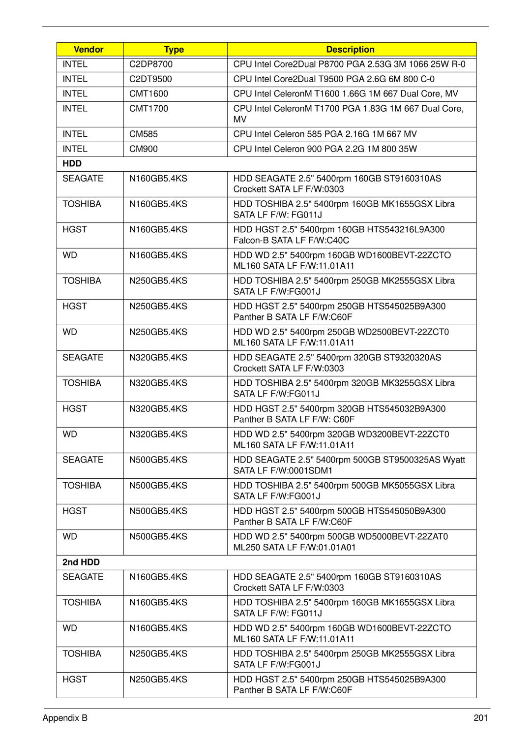 Packard Bell LJ65 manual Vendor Type Description, 2nd HDD 