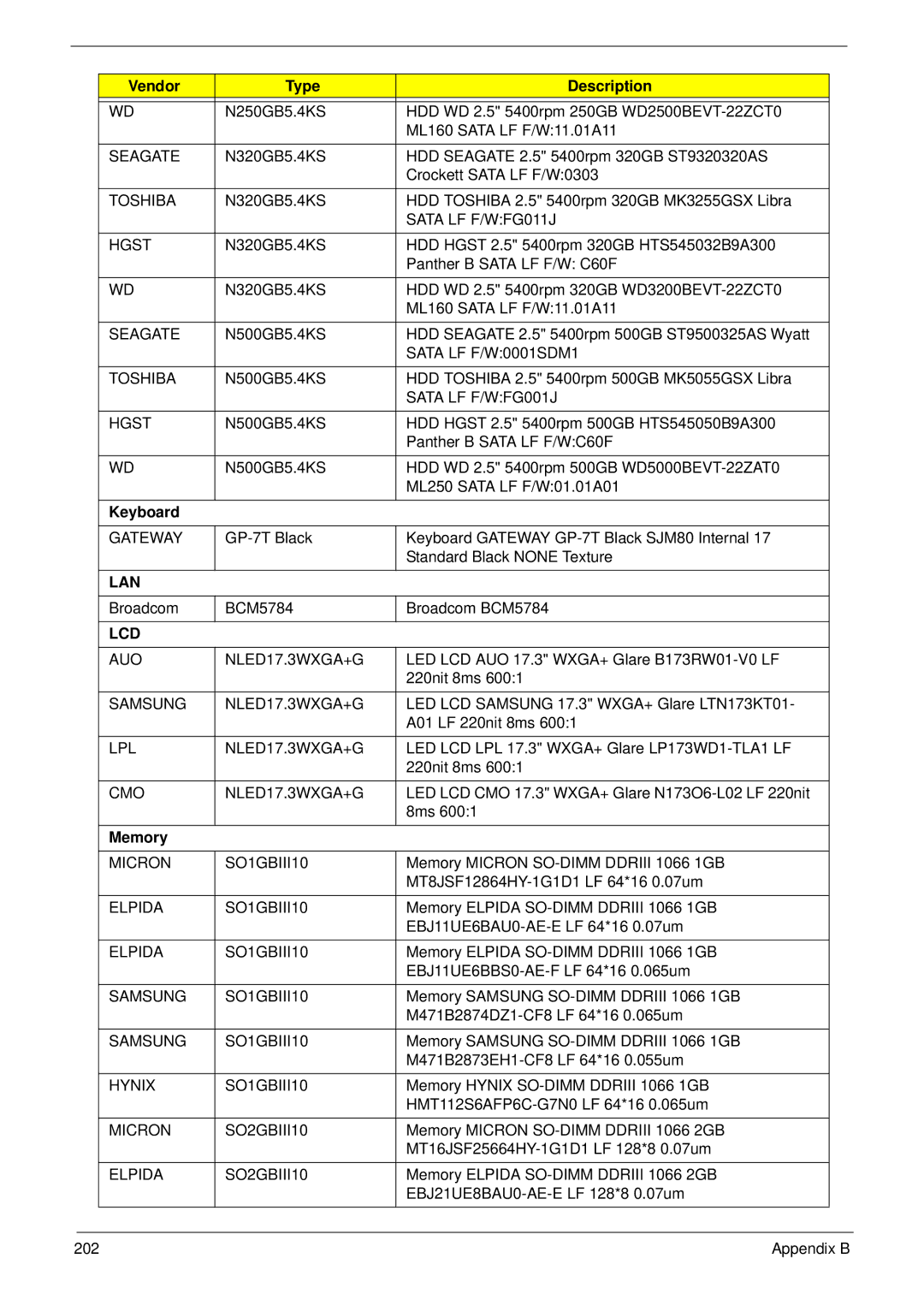 Packard Bell LJ65 manual Keyboard 