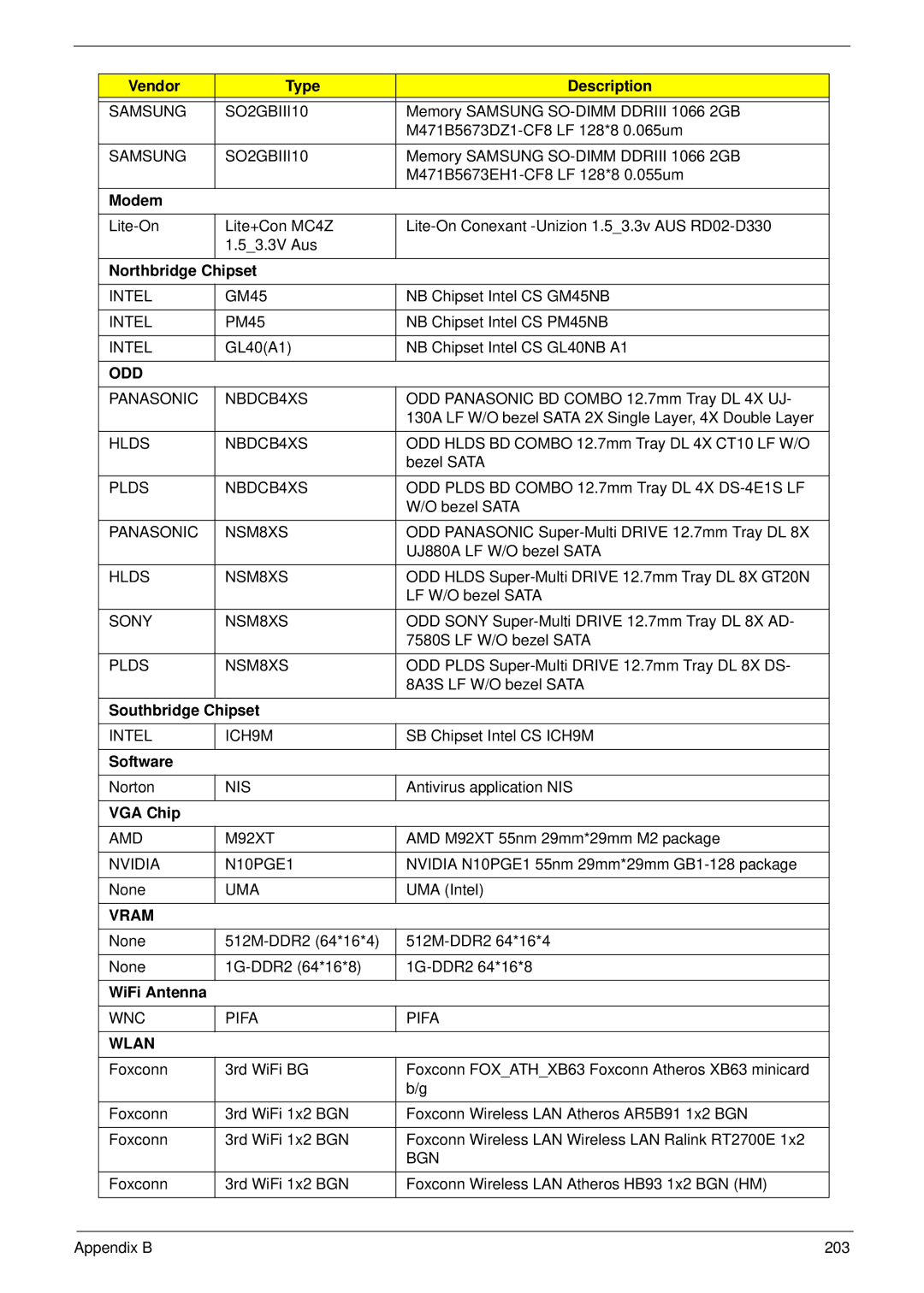 Packard Bell LJ65 manual Modem, Northbridge Chipset, Southbridge Chipset, Software, WiFi Antenna 