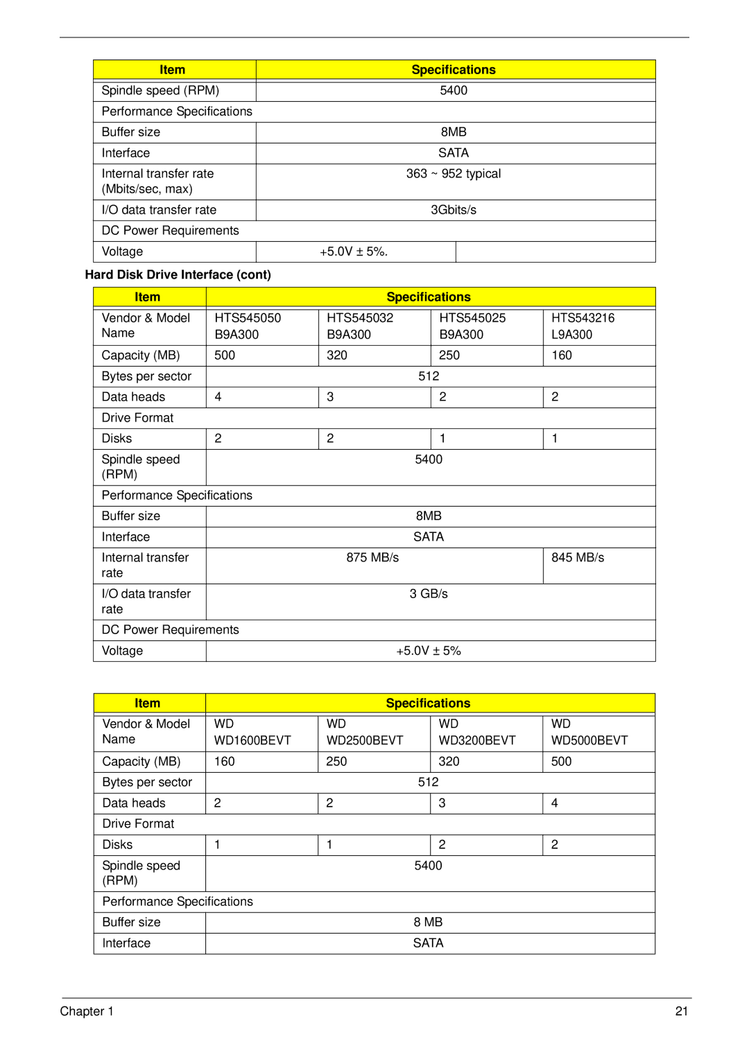 Packard Bell LJ65 manual 8MB, Hard Disk Drive Interface Specifications, Rpm, WD1600BEVT, WD3200BEVT WD5000BEVT 