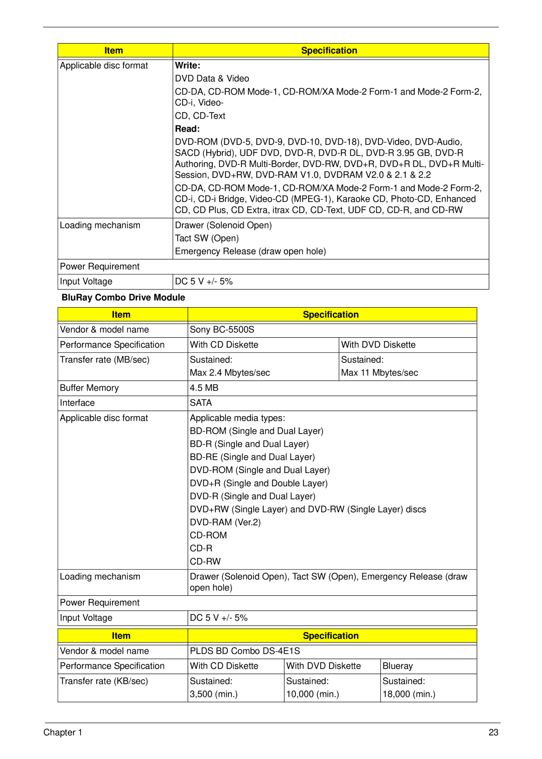 Packard Bell LJ65 manual Write, Read, BluRay Combo Drive Module Specification, Cd-Rom Cd-Rw 