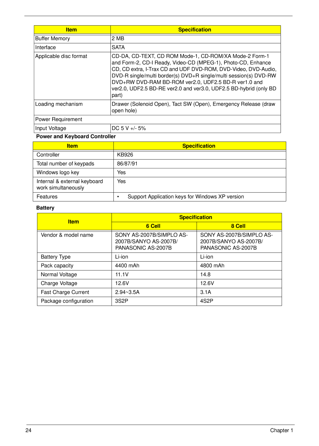 Packard Bell LJ65 manual Battery Specification Cell, Sony AS-2007B/SIMPLO AS, Panasonic AS-2007B 