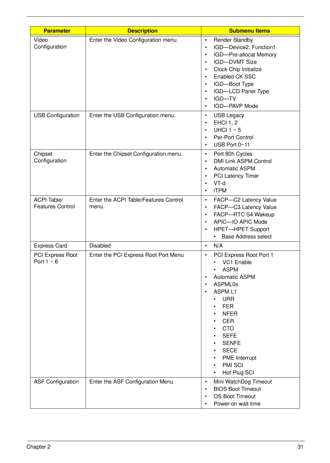 Packard Bell LJ65 manual Igd-Tv, Aspm L1, Urr, Fer, Nfer, Cer, Cto, Sefe, Senfe, Sece, Pmi Sci 