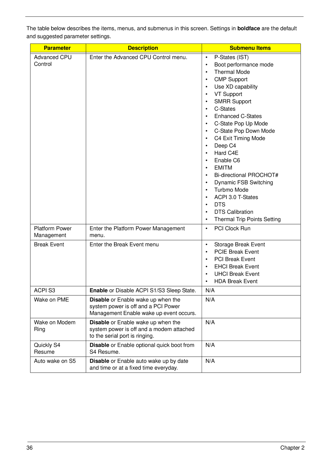 Packard Bell LJ65 manual Emitm, Dts, Acpi S3 