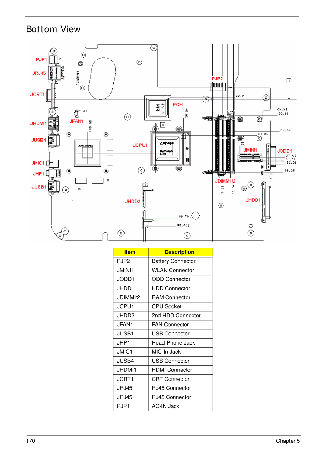 Packard Bell LJ77 PJP2, JMINI1, JODD1, JHDD1, JDIMMI/2, JCPU1, JHDD2, JFAN1, JUSB1, JHP1, JMIC1, JUSB4, JHDMI1, JCRT1 