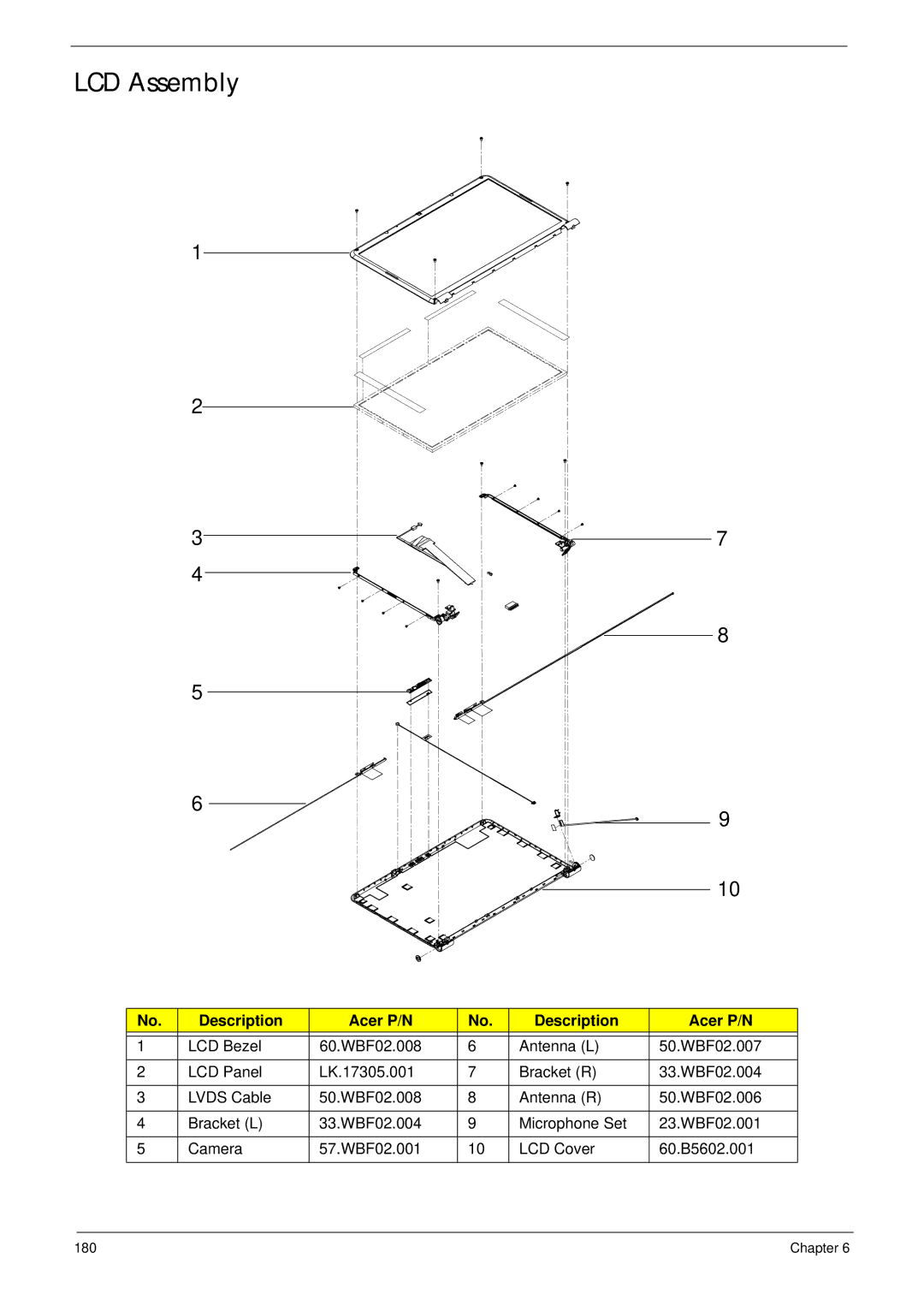 Packard Bell LJ77, LJ75 manual LCD Assembly 