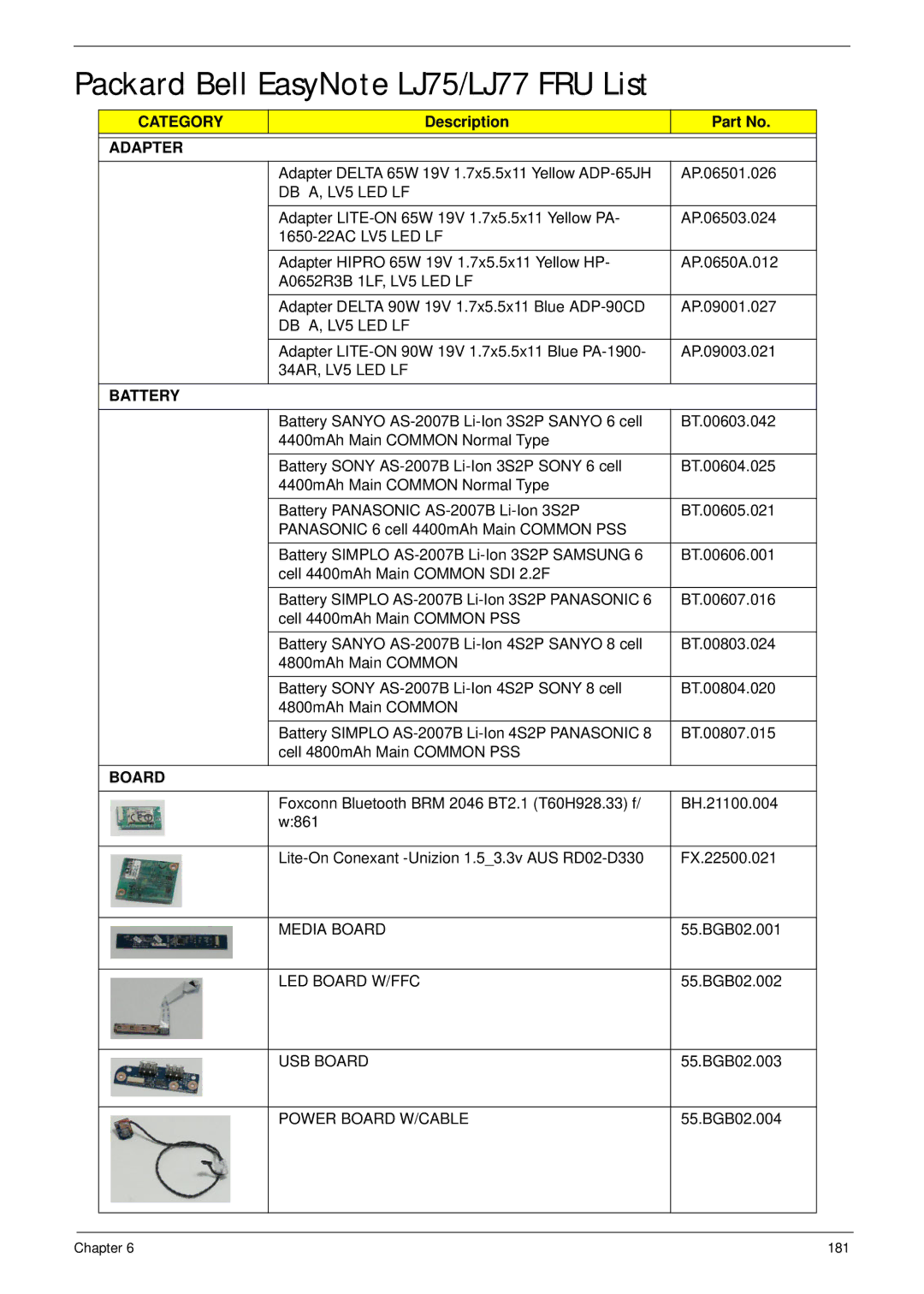 Packard Bell manual Packard Bell EasyNote LJ75/LJ77 FRU List, Category, Adapter, Battery, Board 