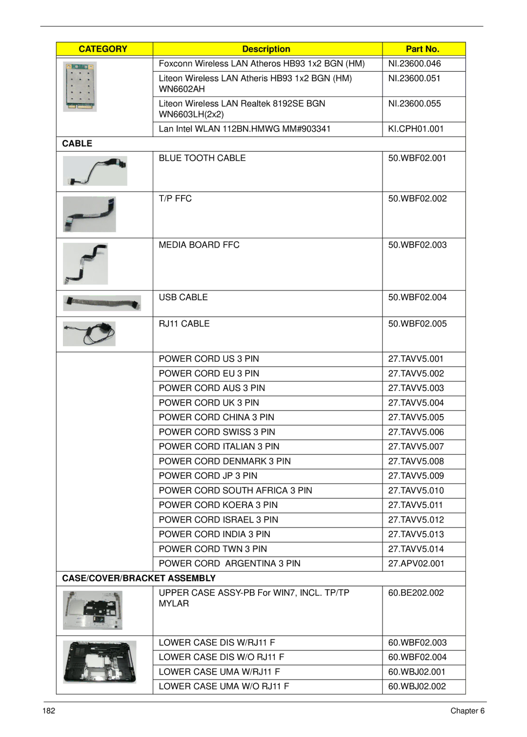 Packard Bell LJ77, LJ75 manual Cable, CASE/COVER/BRACKET Assembly 