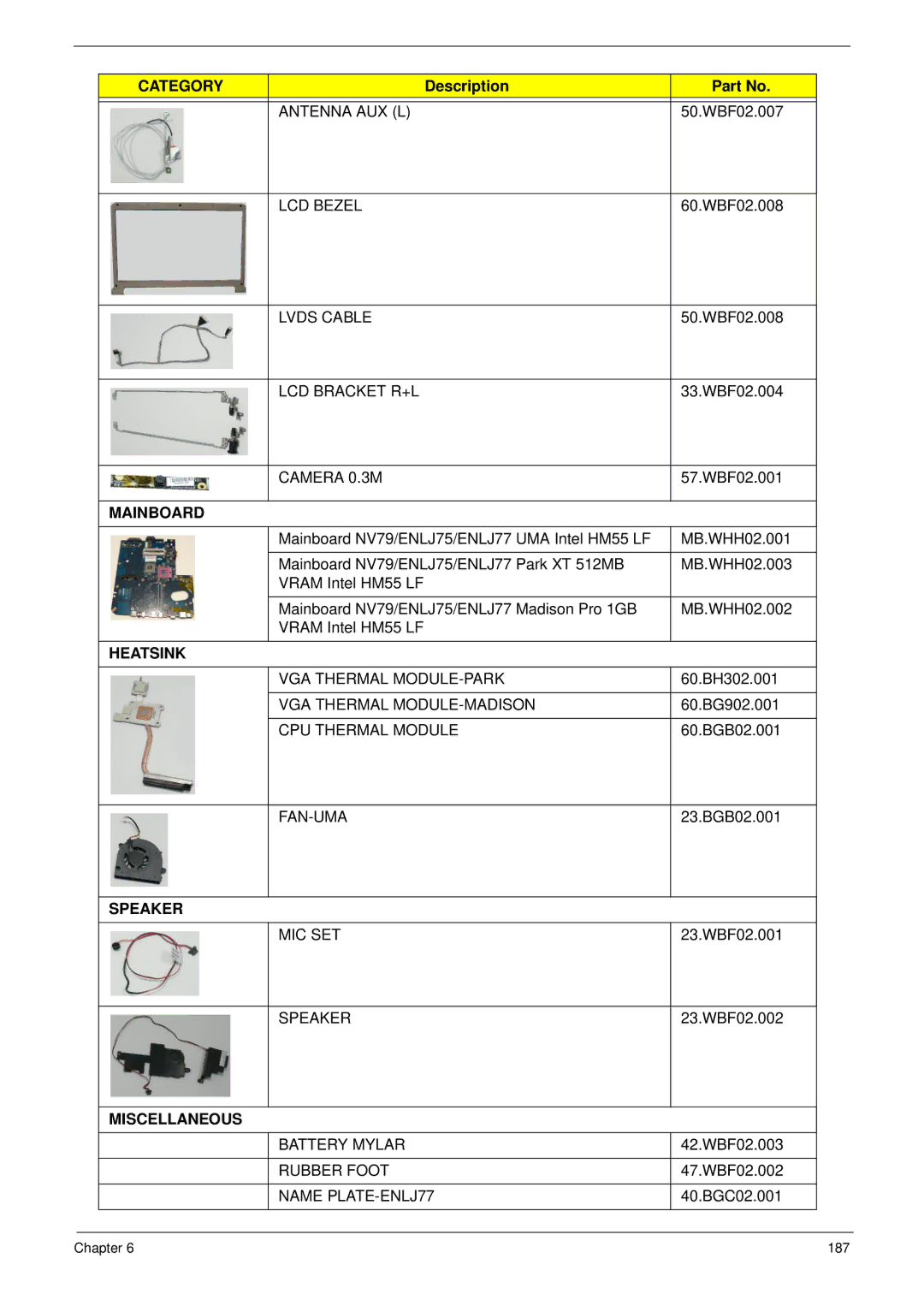 Packard Bell LJ75, LJ77 manual Mainboard, Heatsink, Speaker, Miscellaneous 