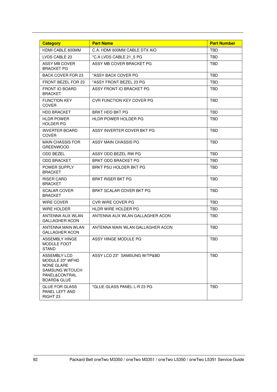 Packard Bell M3350 manual Category Part Name Part Number 